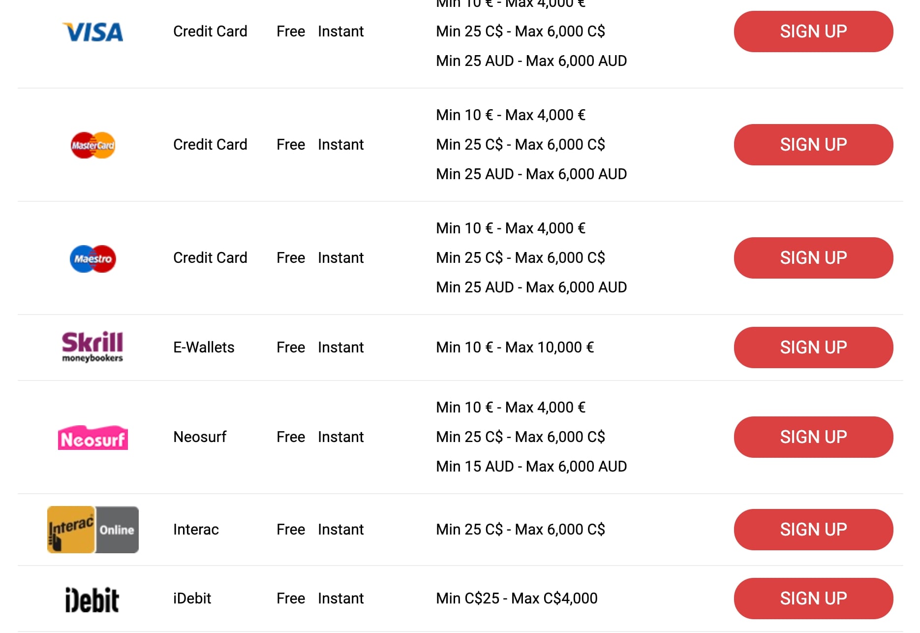 CasinoChan Payments and Withdrawal